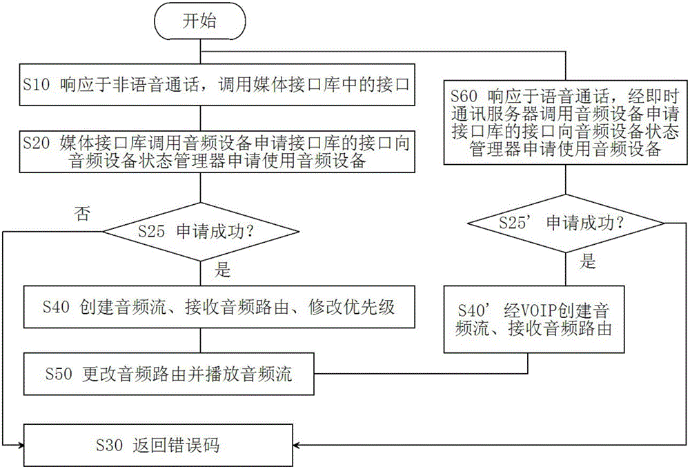 一種音頻適配方法和系統(tǒng)與流程