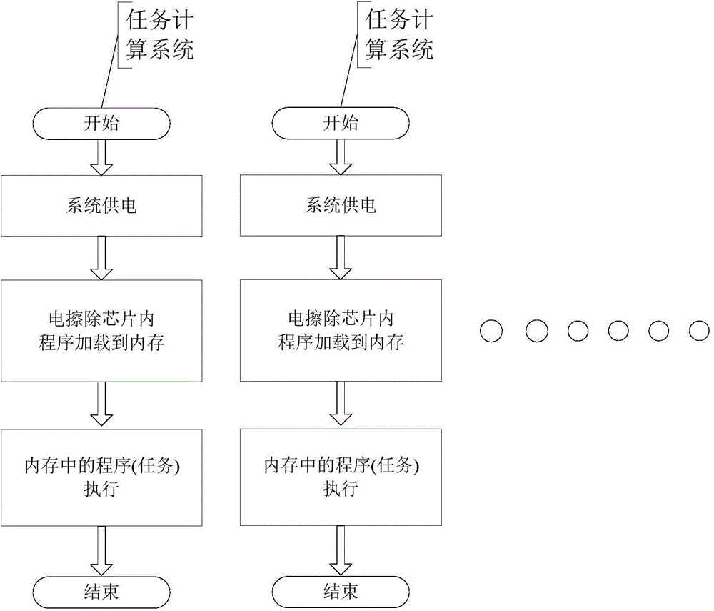 一種并行計算多任務系統(tǒng)的制作方法與工藝