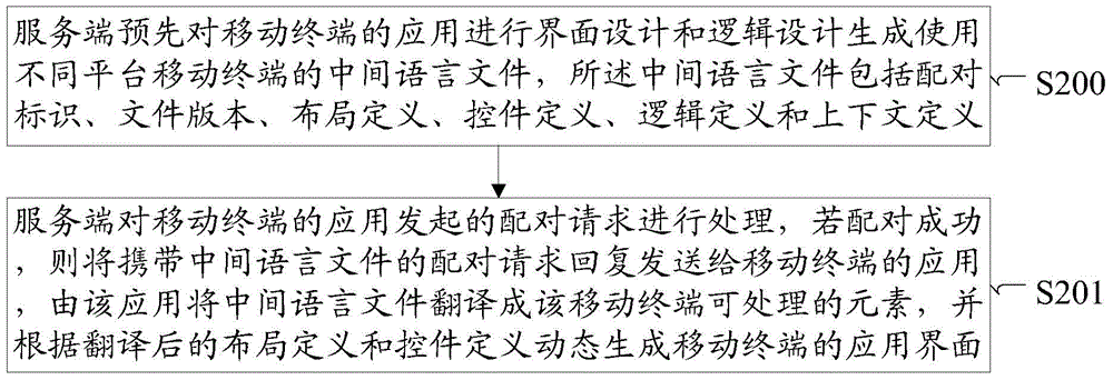 一种移动终端应用界面动态生成的方法和系统与流程