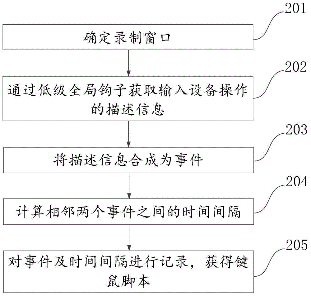 一種鍵鼠腳本錄制的方法及裝置與流程