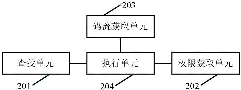 操作系统中控制硬件设备的方法和模块与流程