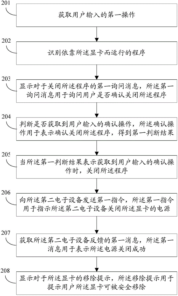 一种移除显卡的方法及电子设备与流程