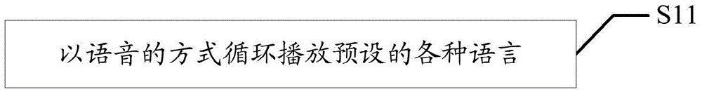 終端語(yǔ)言設(shè)置方法、裝置及終端與流程