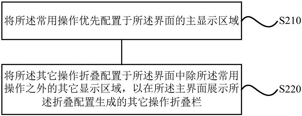 一种主界面的配置方法、装置及终端与流程