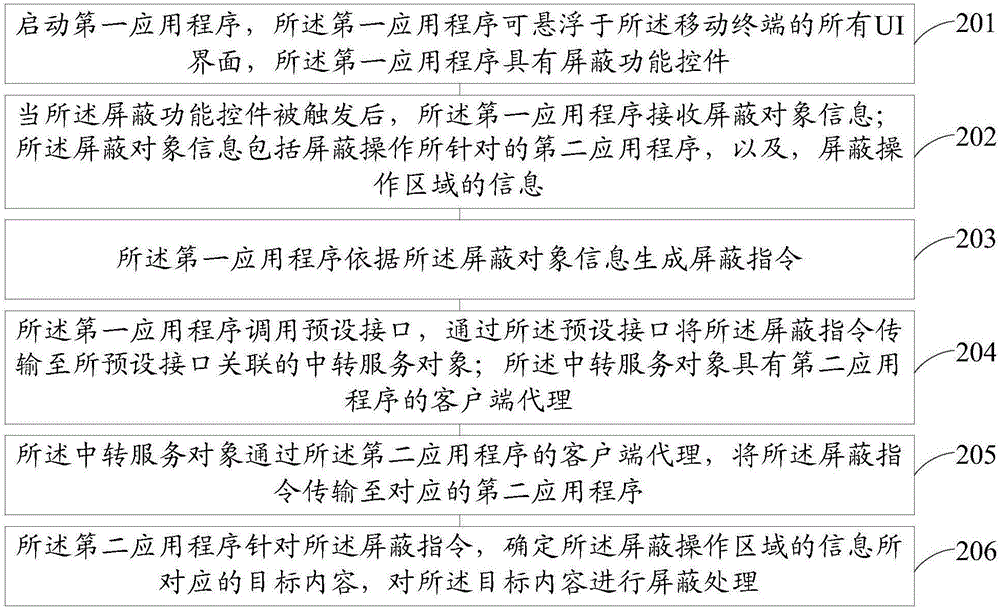 一种移动终端的界面数据处理方法、装置和移动终端与流程