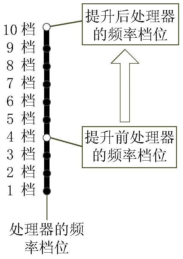 一種運(yùn)行應(yīng)用程序的方法和裝置與流程