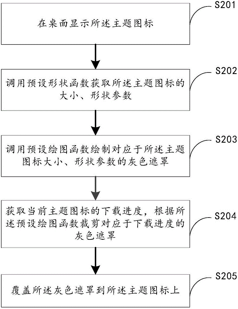 便攜式移動終端及下載過程中主題圖標的建立方法、裝置與流程