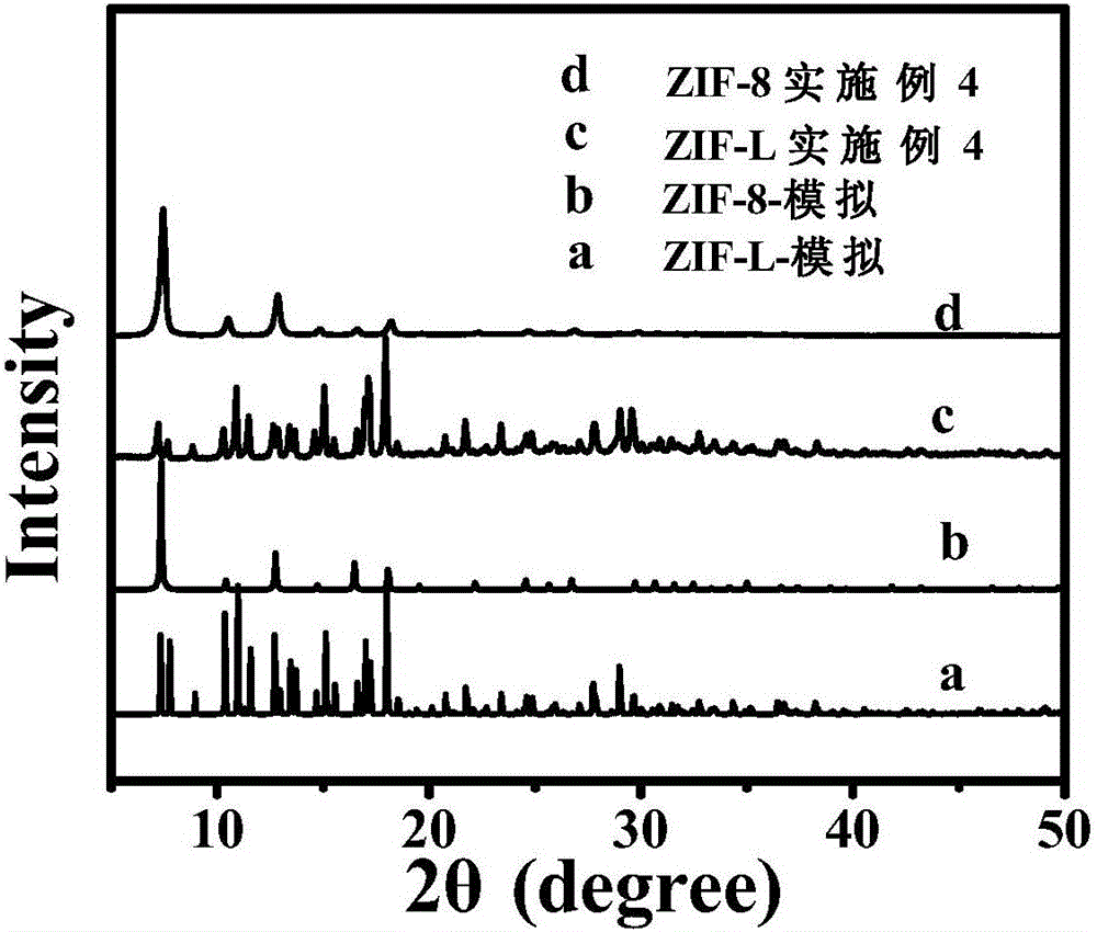 一种制备纳米材料@金属有机骨架材料的方法与流程