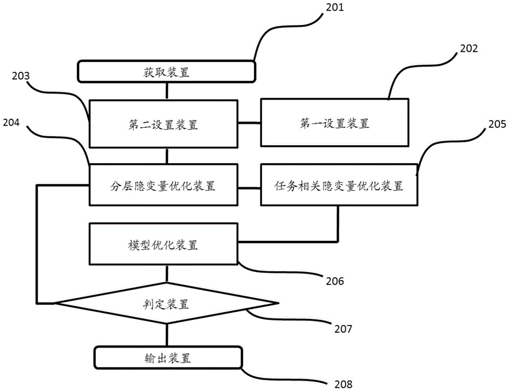 分片線性模型生成系統(tǒng)和生成方法與流程