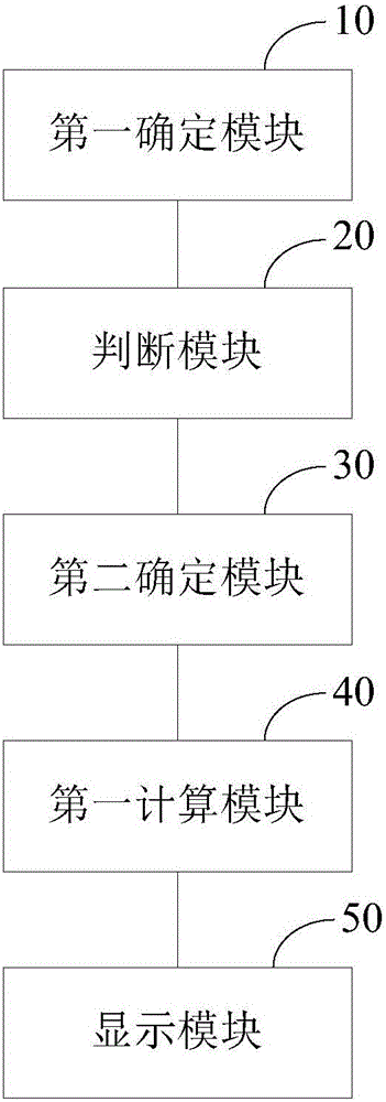 一种冻结应用解冻后的应用图标的位置显示方法和终端与流程