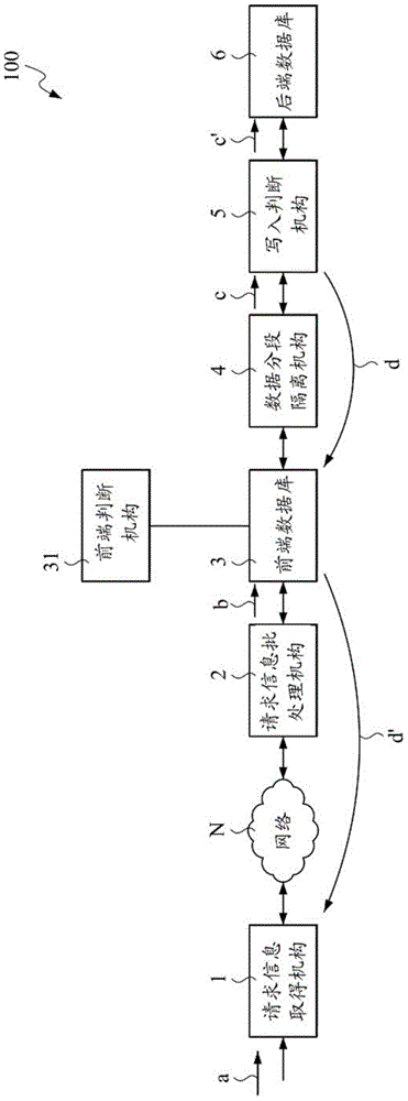 大量涌入请求信息的处理系统的制作方法与工艺