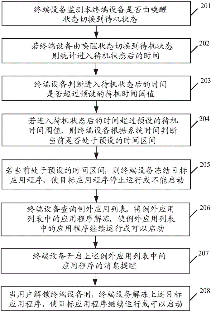 一種應用程序凍結(jié)方法及終端設備與流程