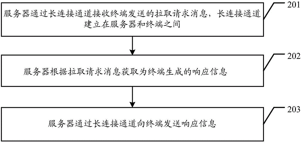 一种终端拉取信息的处理方法和终端以及服务器与流程