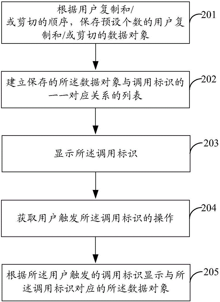 基于移動終端的剪貼板功能的實現(xiàn)方法和裝置與流程