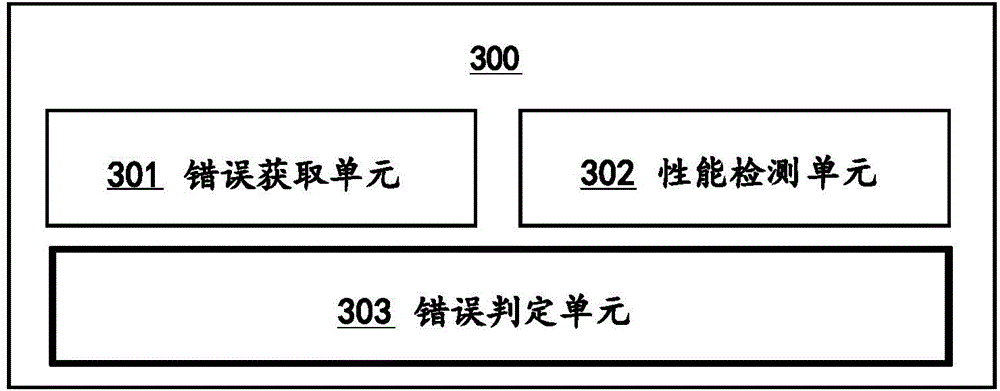 用于在總線結(jié)構(gòu)中檢測及處理錯誤的方法和系統(tǒng)與流程