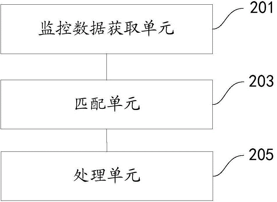 一种对虚拟主机的资源管理的方法、装置、系统及电子设备与流程