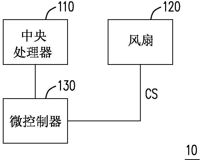 测试方法与电子装置与流程