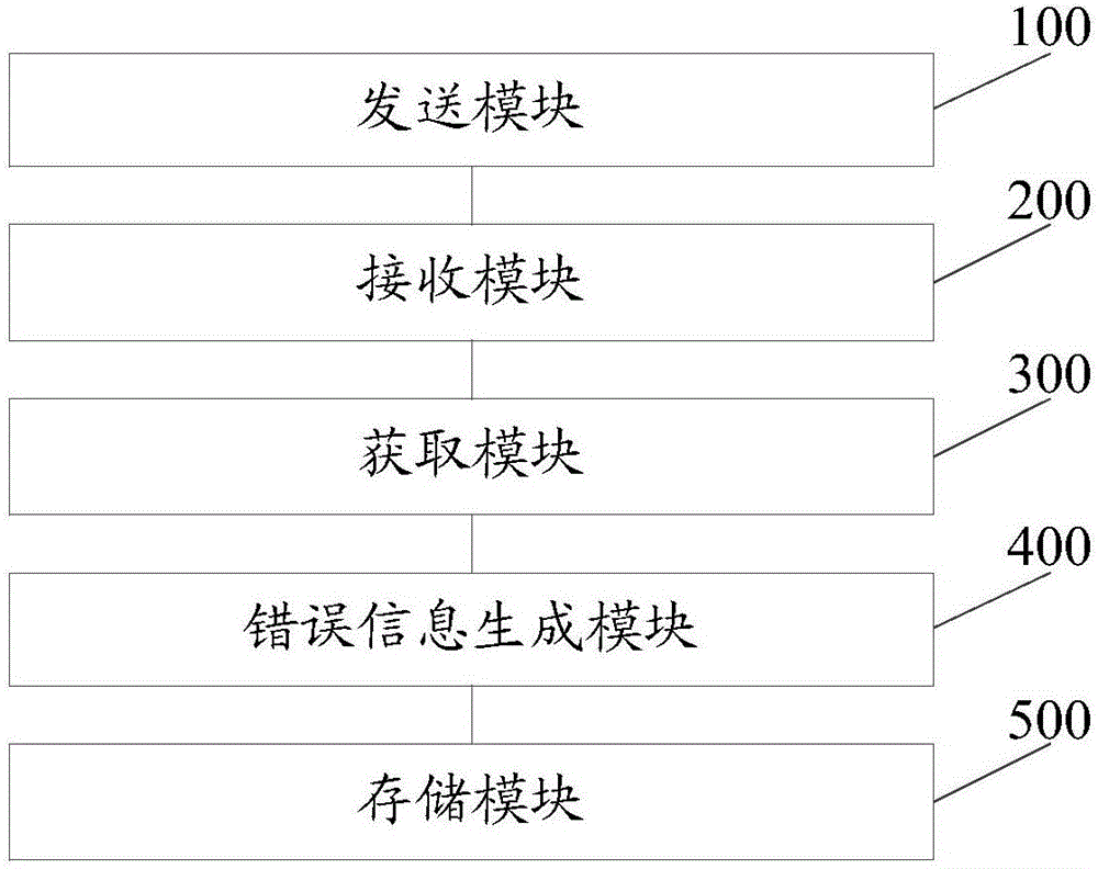 Apache服务错误事件的收集方法及系统与流程