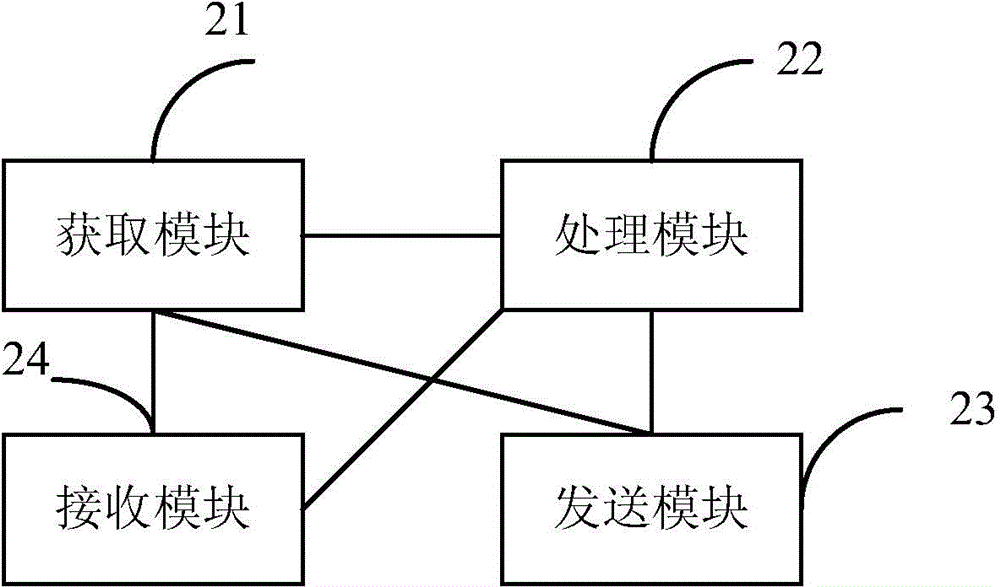 處理器IP的驗(yàn)證方法、裝置和系統(tǒng)與流程