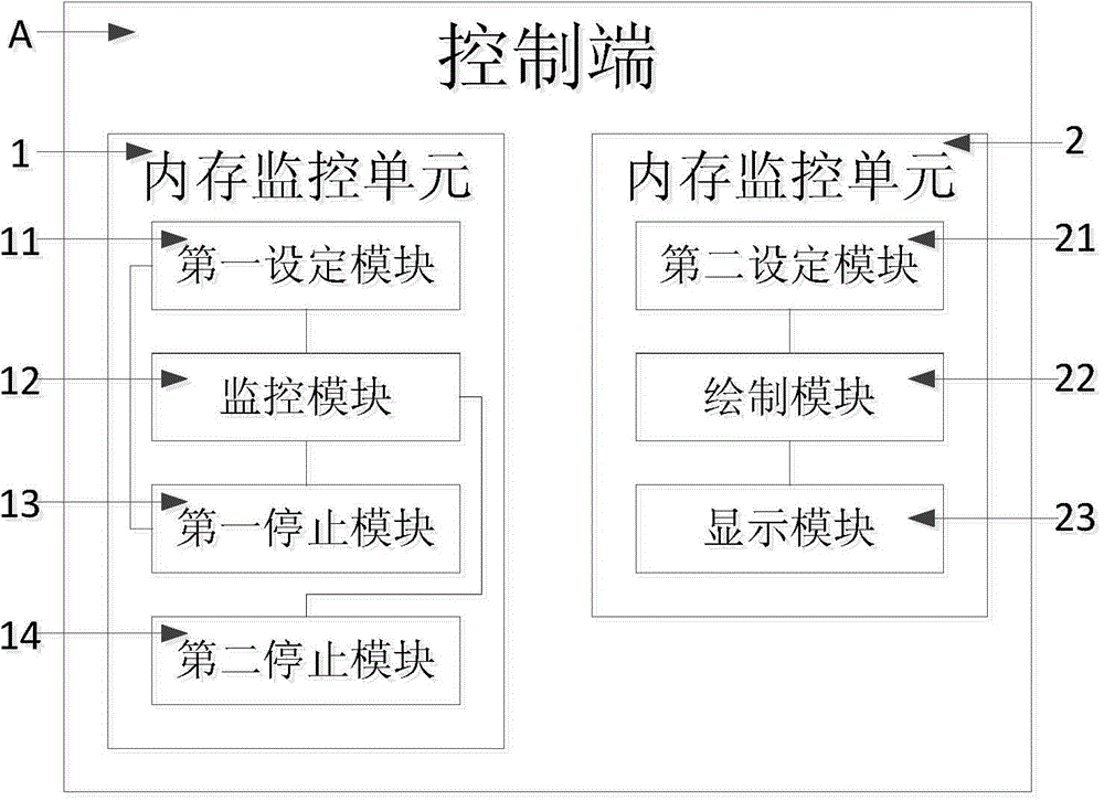 一种内存监控系统及方法与流程