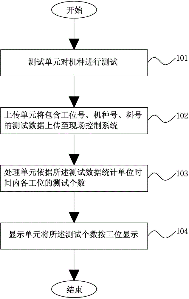 功能测试监控系统及方法与流程