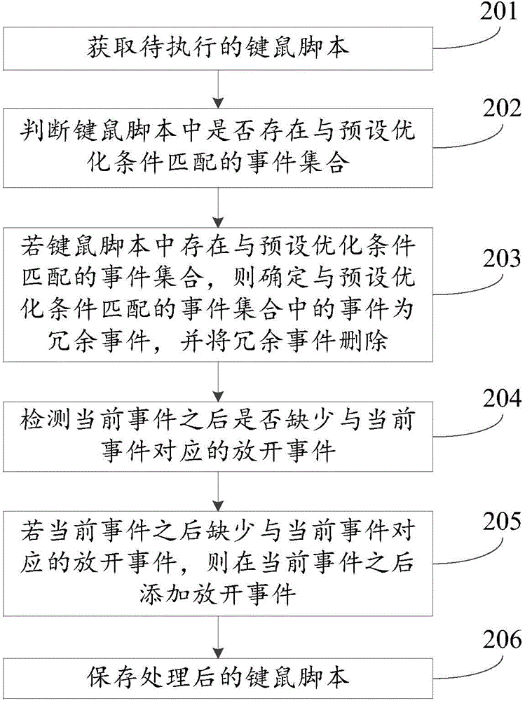 一种键鼠脚本处理的方法和装置与流程