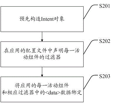 一种Android应用的模糊测试方法及系统与流程