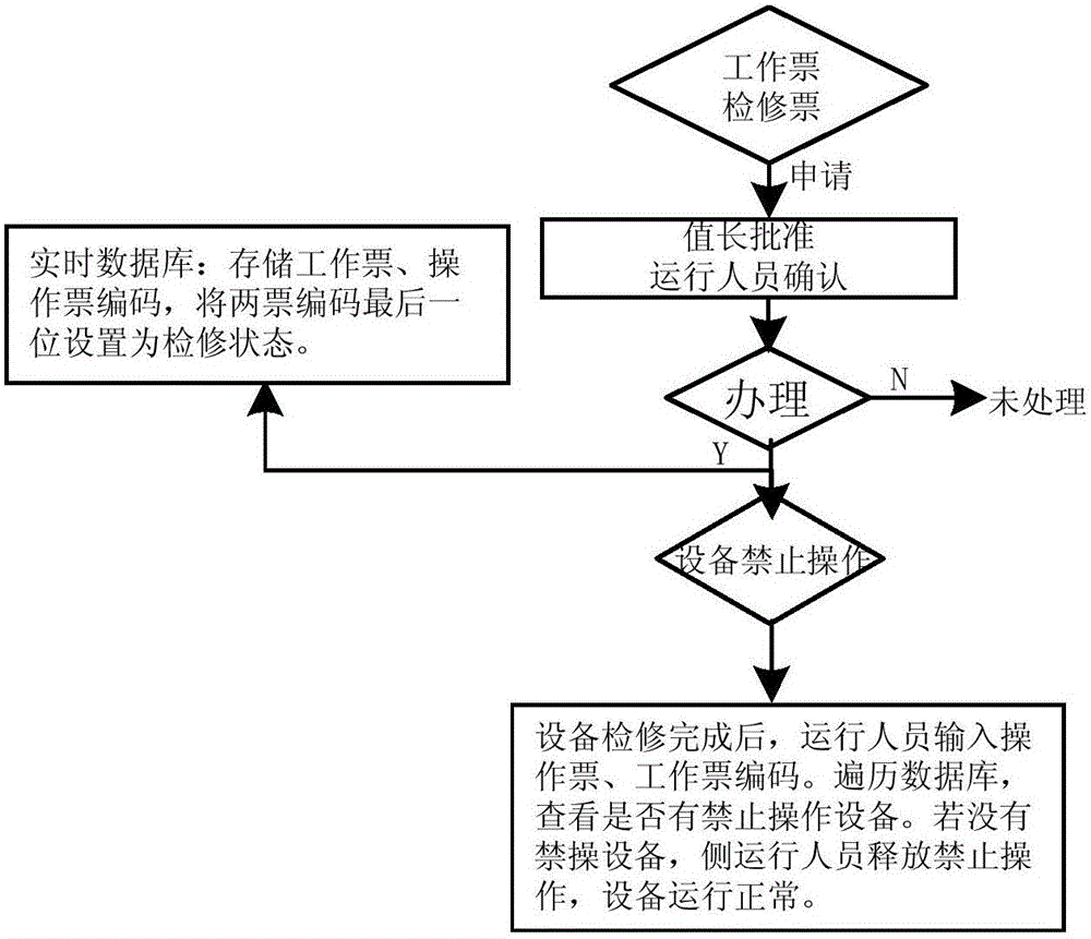 一種通用型分散控制系統(tǒng)的防誤操作系統(tǒng)及其方法與流程