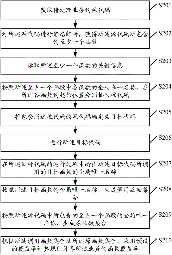 一种业务处理方法及装置与流程