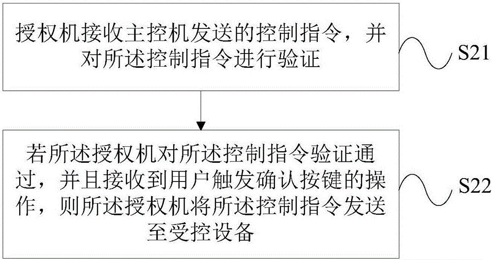 一種工業(yè)控制系統(tǒng)及安全防護(hù)方法與流程