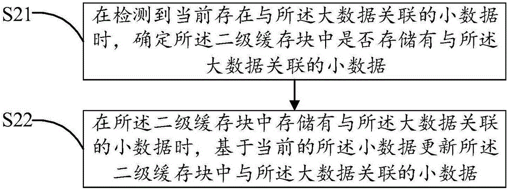 基于Flash的數(shù)據(jù)緩存方法及裝置與流程