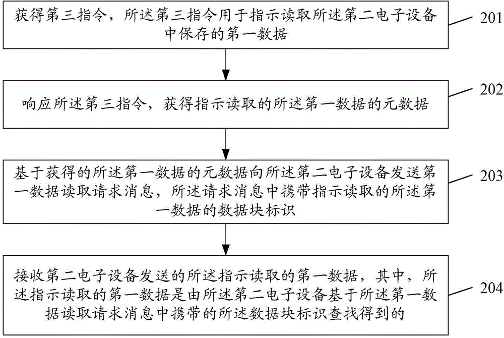 一种信息处理方法和电子设备与流程