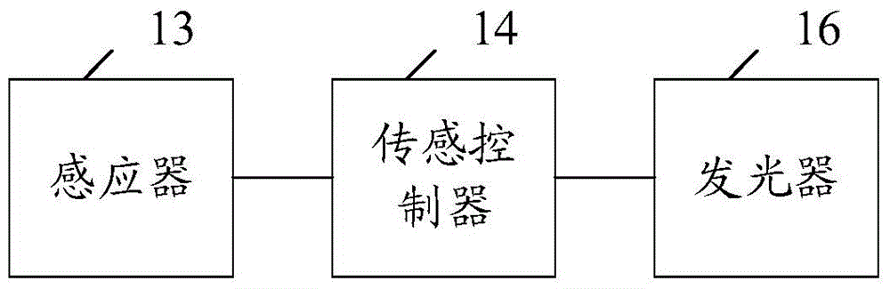 一種電子設(shè)備、連接器及信息處理方法與流程