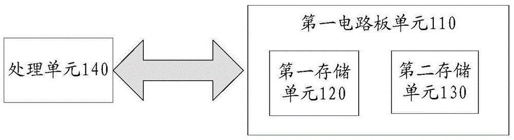 電子設(shè)備的制作方法與工藝