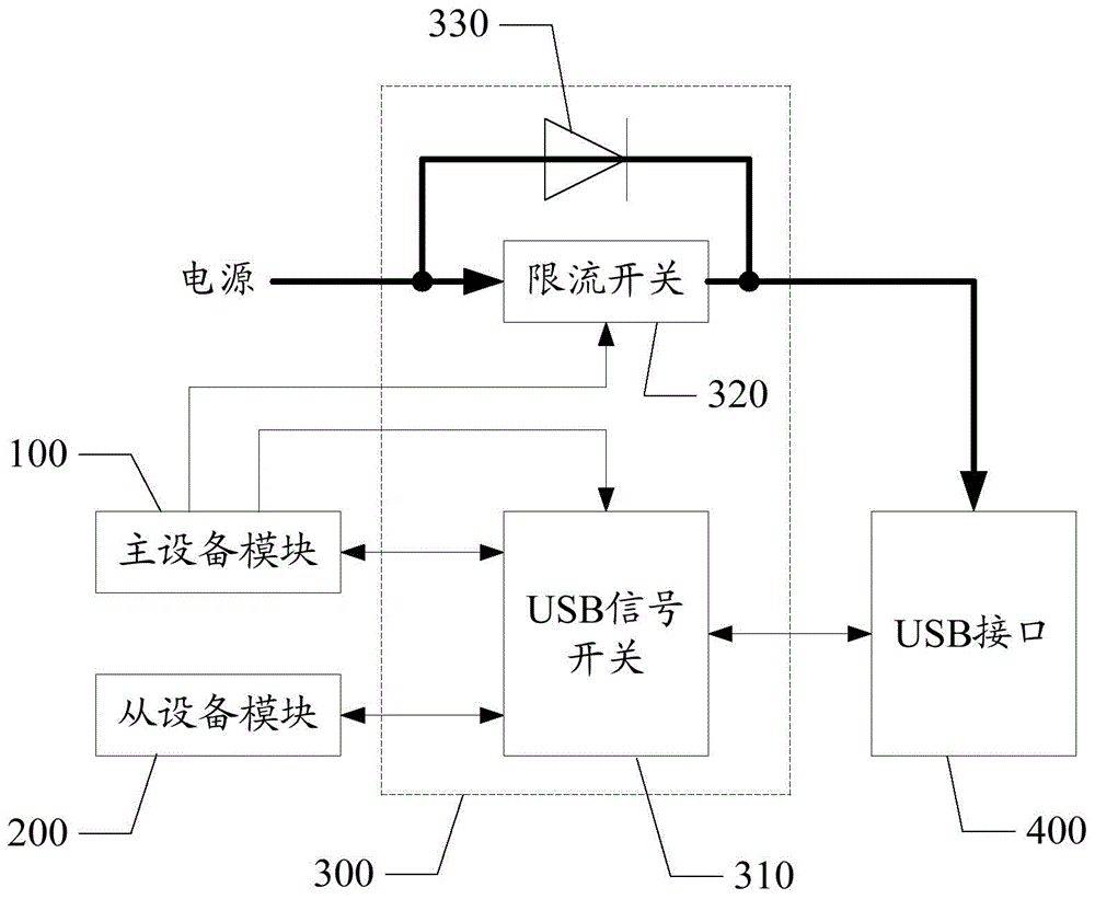 USB接口復(fù)用的電路、方法和裝置與流程