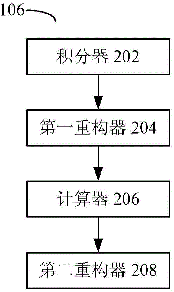 数据处理设备、方法和系统与流程