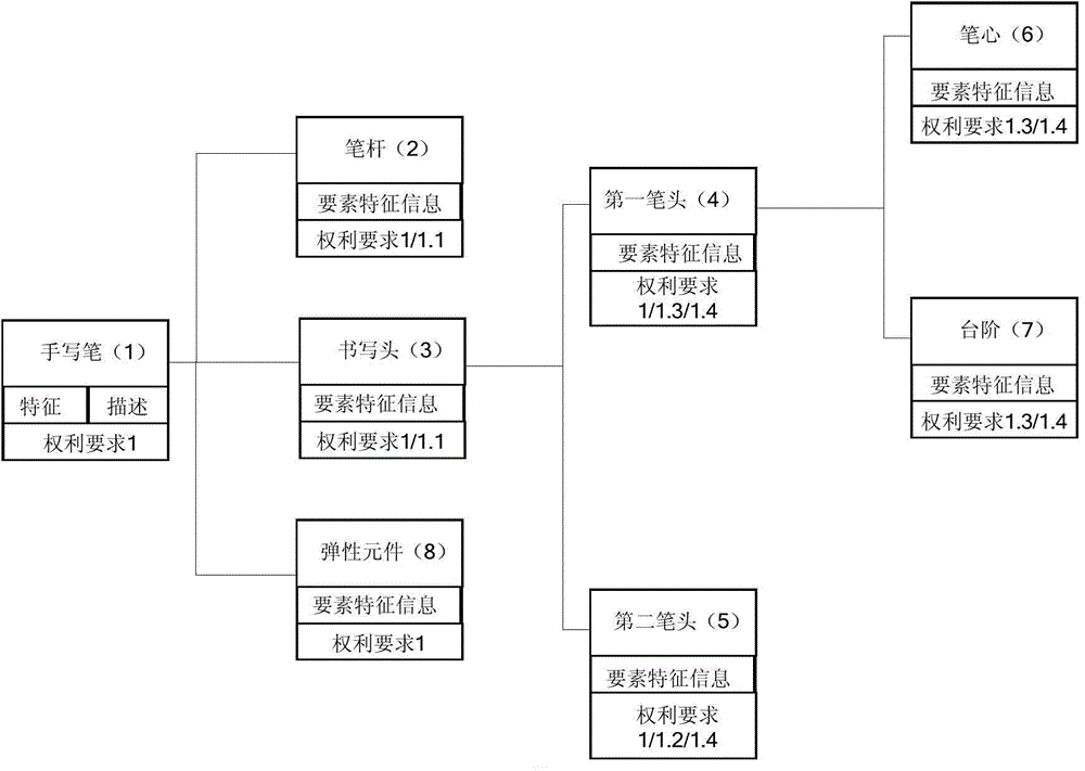 专利文件生成方法和装置与流程