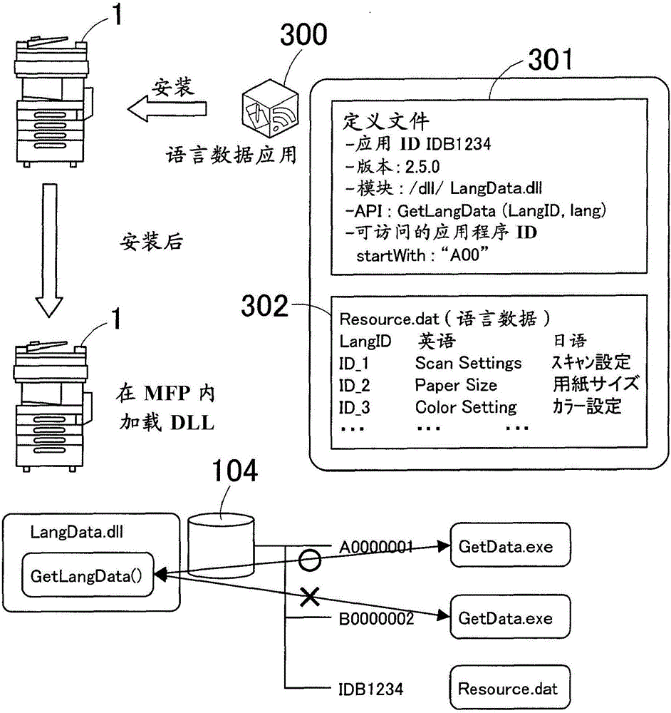 图像形成装置的制作方法