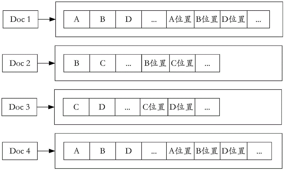 基于求交算法的搜索方法及搜索系統(tǒng)與流程