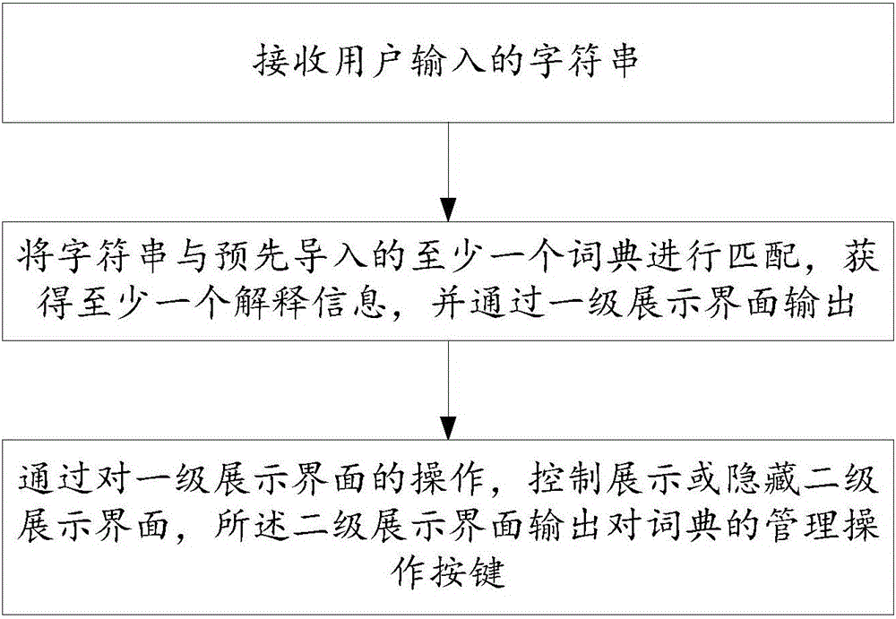 一种基于词典平台的字符串解释方法及词典平台与流程