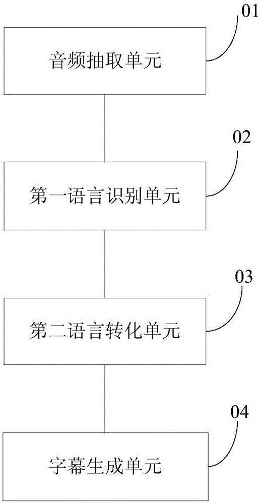 一種字幕生成方法及裝置與流程