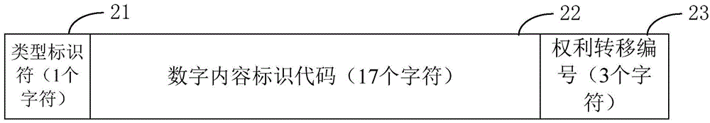 生成標(biāo)識(shí)符的方法和裝置與流程