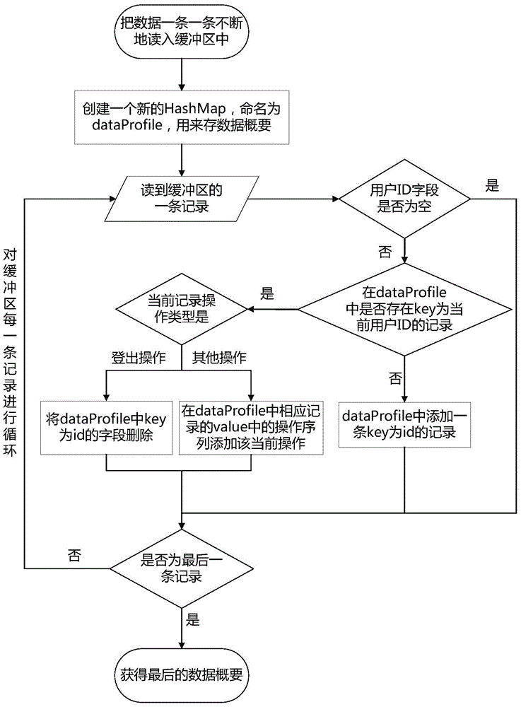 一种基于数据流虚拟资产在线异常发现的方法与流程