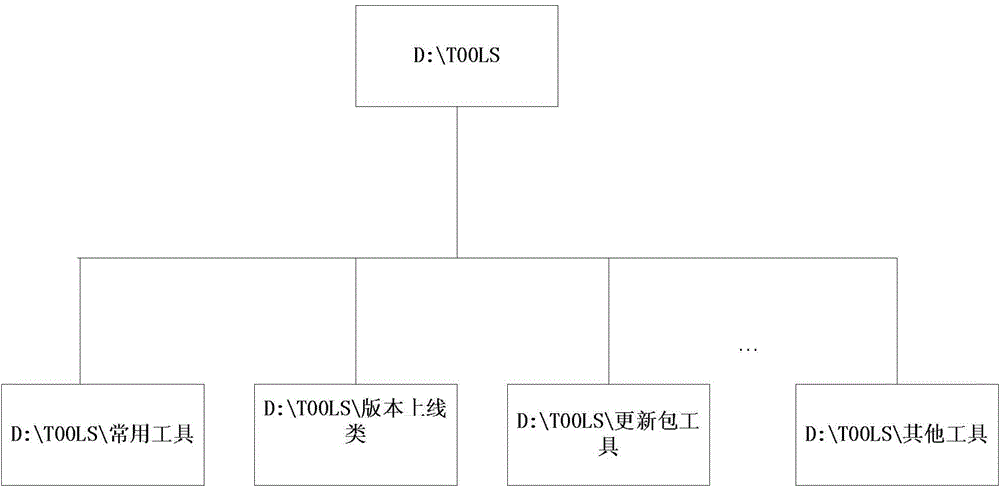 一种可执行文件的展示方法和装置与流程