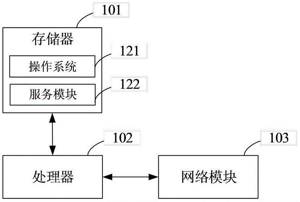 数据处理方法、装置及系统与流程