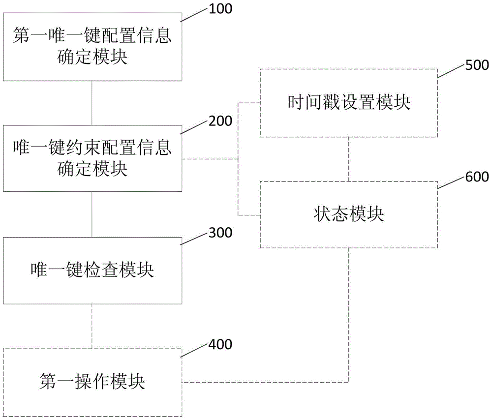 一种数据处理方法及装置与流程