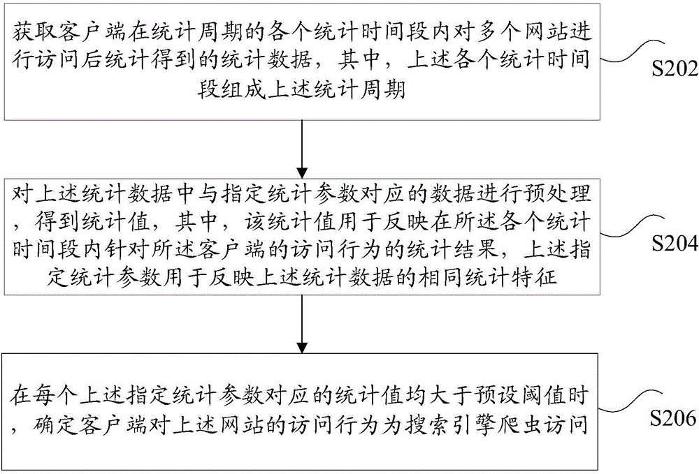 搜索引擎爬蟲的識(shí)別、處理方法及裝置與流程