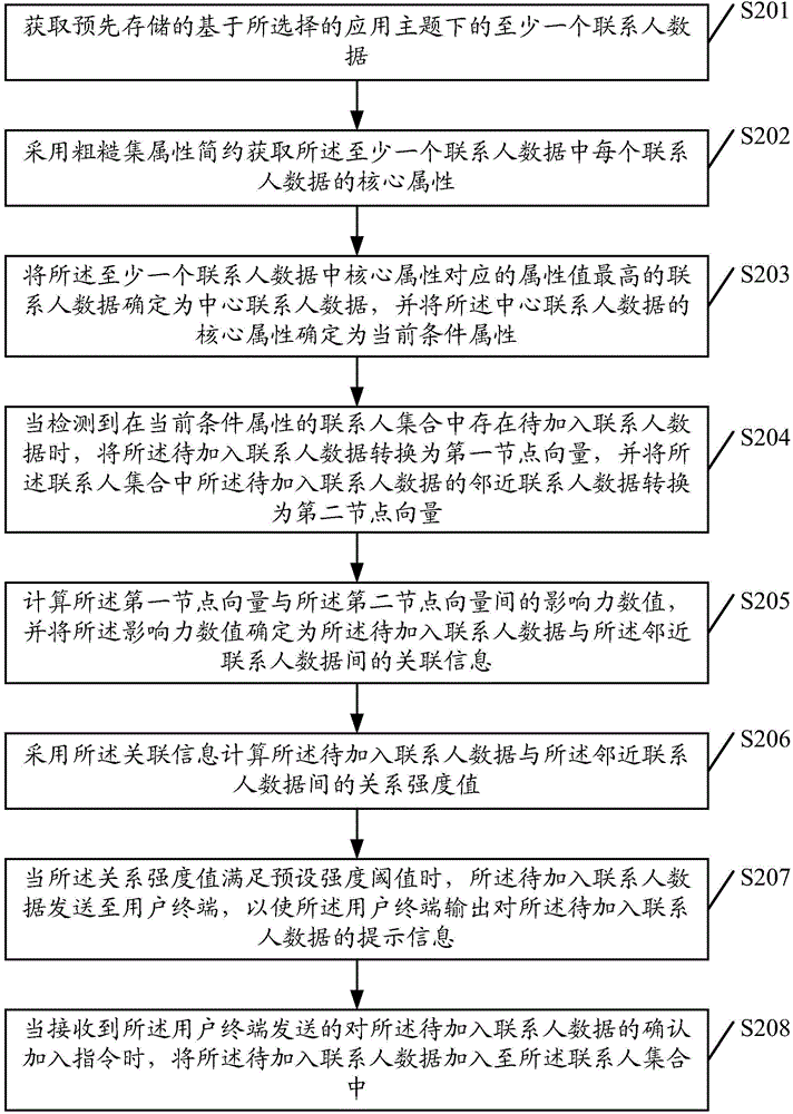 一种数据处理方法及其设备与流程