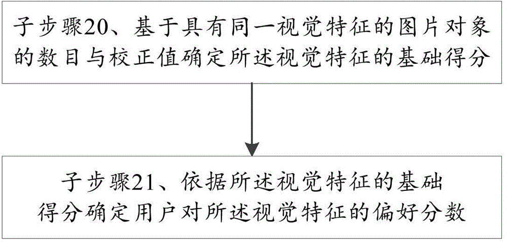 用于图片对象搜索结果排序的相关方法及装置与流程