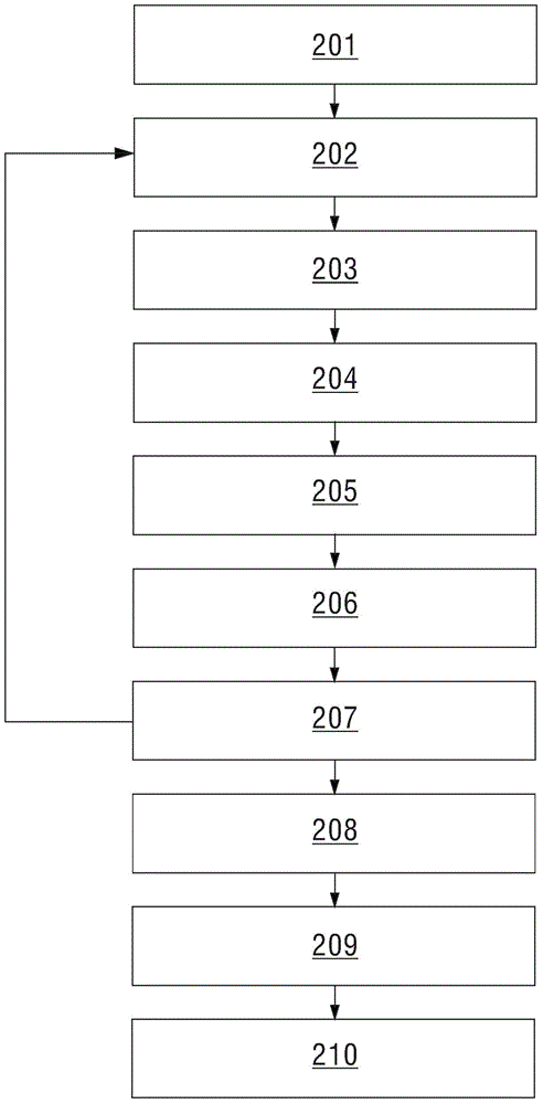 數(shù)據(jù)分析方法與裝置與流程